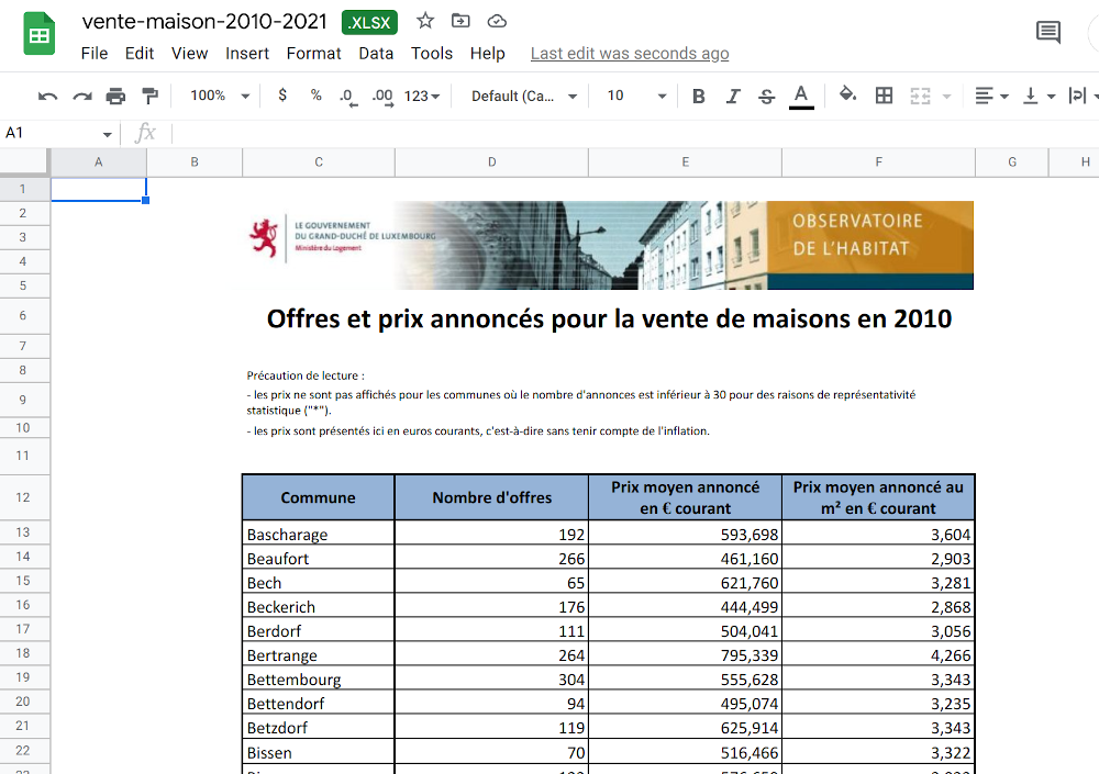 An Excel file meant for human eyes.